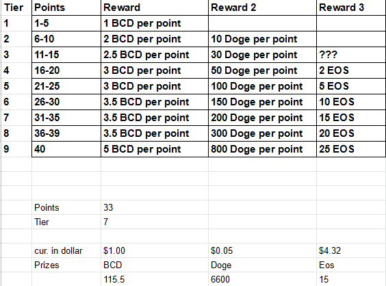 reward.png.65c178ebe230259305d07e9dc87ed1fb.png